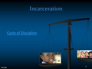 Incarceration



          Cycle of Discipline




                                        6
YouTube
 
