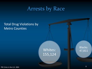 Arrests by Race

    Total Drug Violations by
    Metro Counties




                                               Blacks:
                                               47,811




FBI Crime in the U.S. 2004                          8
 