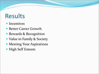 Results
 Incentives
 Better Career Growth
 Rewards & Recognition
 Value in Family & Society
 Meeting Your Aspirations
 High Self Esteem
 
