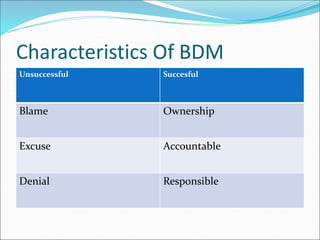 Characteristics Of BDM
Unsuccessful Succesful
Blame Ownership
Excuse Accountable
Denial Responsible
 