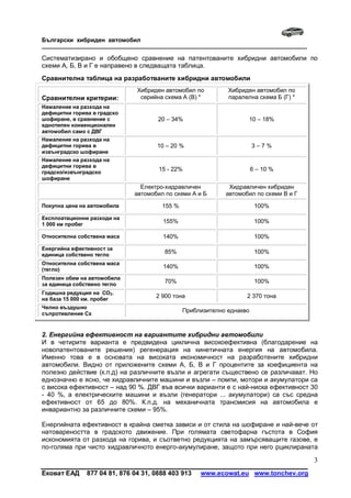 Български хибриден автомобил
_____________________________________________________________________________

Систематизирано и обобщено сравнение на патентованите хибридни автомобили по
схеми А, Б, В и Г е направено в следващата таблица.
Сравнителна таблица на разработваните хибридни автомобили
                               Хибриден автомобил по         Хибриден автомобил по
Сравнителни критерии:           серийна схема А (В) *        паралелна схема Б (Г) *
Намаление на разхода на
дефицитни горива в градско
шофиране, в сравнение с               20 – 34%                      10 – 18%
еднотипен конвенционален
автомобил само с ДВГ
Намаление на разхода на
дефицитни горива в                   10 – 20 %                         3–7%
извънградско шофиране
Намаление на разхода на
дефицитни горива в
градско/извънградско
                                      15 - 22%                         6 – 10 %
шофиране
                                Eлектро-хидравличен          Хидравличен хибриден
                              автомобил по схеми А и Б      автомобил по схеми В и Г
Покупна цена на автомобила             155 %                            100%

Експлоатационни разходи на
1 000 км пробег
                                       155%                             100%

Относителна собствена маса             140%                             100%
Енергийна ефективност за
единица собствено тегло
                                        85%                             100%
Относителна собствена маса
(тегло)
                                       140%                             100%
Полезен обем на автомобила
за единица собствено тегло
                                        70%                             100%
Годишна редукция на СО2.
на база 15 000 км. пробег
                                     2 900 тона                    2 370 тона
Челно въздушно
съпротивление Сх
                                               Приблизително еднакво



2. Енергийна ефективност на вариантите хибридни автомобили
И в четирите варианта е предвидена циклична високоефективна (благодарение на
новопатентованите решения) регенерация на кинетичната енергия на автомобила.
Именно това е в основата на високата икономичност на разработените хибридни
автомобили. Видно от приложените схеми А, Б, В и Г процентите за коефициента на
полезно действие (к.п.д) на различните възли и агрегати съществено се различават. Но
еднозначно е ясно, че хидравличните машини и възли – помпи, мотори и акумулатори са
с висока ефективност – над 90 %. ДВГ във всички варианти е с най-ниска ефективност 30
- 40 %, а електрическите машини и възли (генератори ... акумулатори) са със средна
ефективност от 65 до 80%. К.п.д. на механичната трансмисия на автомобила е
инвариантно за различните схеми – 95%.

Енергийната ефективност в крайна сметка зависи и от стила на шофиране и най-вече от
натовареността в градското движение. При голямата светофарна гъстота в София
искономията от разхода на горива, и съответно редукцията на замърсяващите газове, е
по-голяма при чисто хидравличното енерго-акумулиране, защото при него рциклираната

                                                                                       3
Ековат ЕАД     877 04 81, 876 04 31, 0888 403 913   www.ecowat.eu www.tonchev.org
 