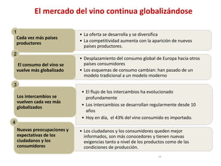 24
El mercado del vino continua globalizándose
• La oferta se desarrolla y se diversifica
• La competitividad aumenta con la aparición de nuevos
países productores.
Cada vez más países
productores
• Desplazamiento del consumo global de Europa hacia otros
países consumidores
• Los esquemas de consumo cambian: han pasado de un
modelo tradicional a un modelo moderno
El consumo del vino se
vuelve más globalizado
• El flujo de los intercambios ha evolucionado
profundamente
• Los intercambios se desarrollan regularmente desde 10
años
• Hoy en día, el 43% del vino consumido es importado.
Los intercambios se
vuelven cada vez más
globalizados
• Los ciudadanos y los consumidores queden mejor
informados, son más conocedores y tienen nuevas
exigencias tanto a nivel de los productos como de las
condiciones de producción.
Nuevas preocupaciones y
expectativas de los
ciudadanos y los
consumidores
1
2
3
4
 