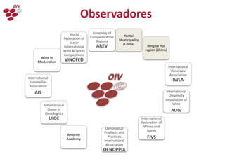 Amorim
Academy
International
Union of
Oenologists
UIOE
International
Sommellier
Association
AIS
Wine in
Moderation
World
Federation of
Major
International
Wine & Spirits
competitions
VINOFED
Assembly of
European Wine
Regions
AREV
Yantai
Municipality
(China) Ningxia Hui
region (China)
International
Wine Law
Association
IWLA
International
University
Association of
Wine
AUIV
International
Federation of
Wines and
Spirits
FIVS
Oenological
Products and
Practices
International
Association
OENOPPIA
Observadores
 