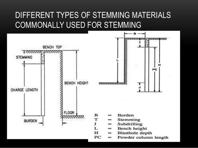 ROLE OF STEMMING IN OPEN CAST MINE