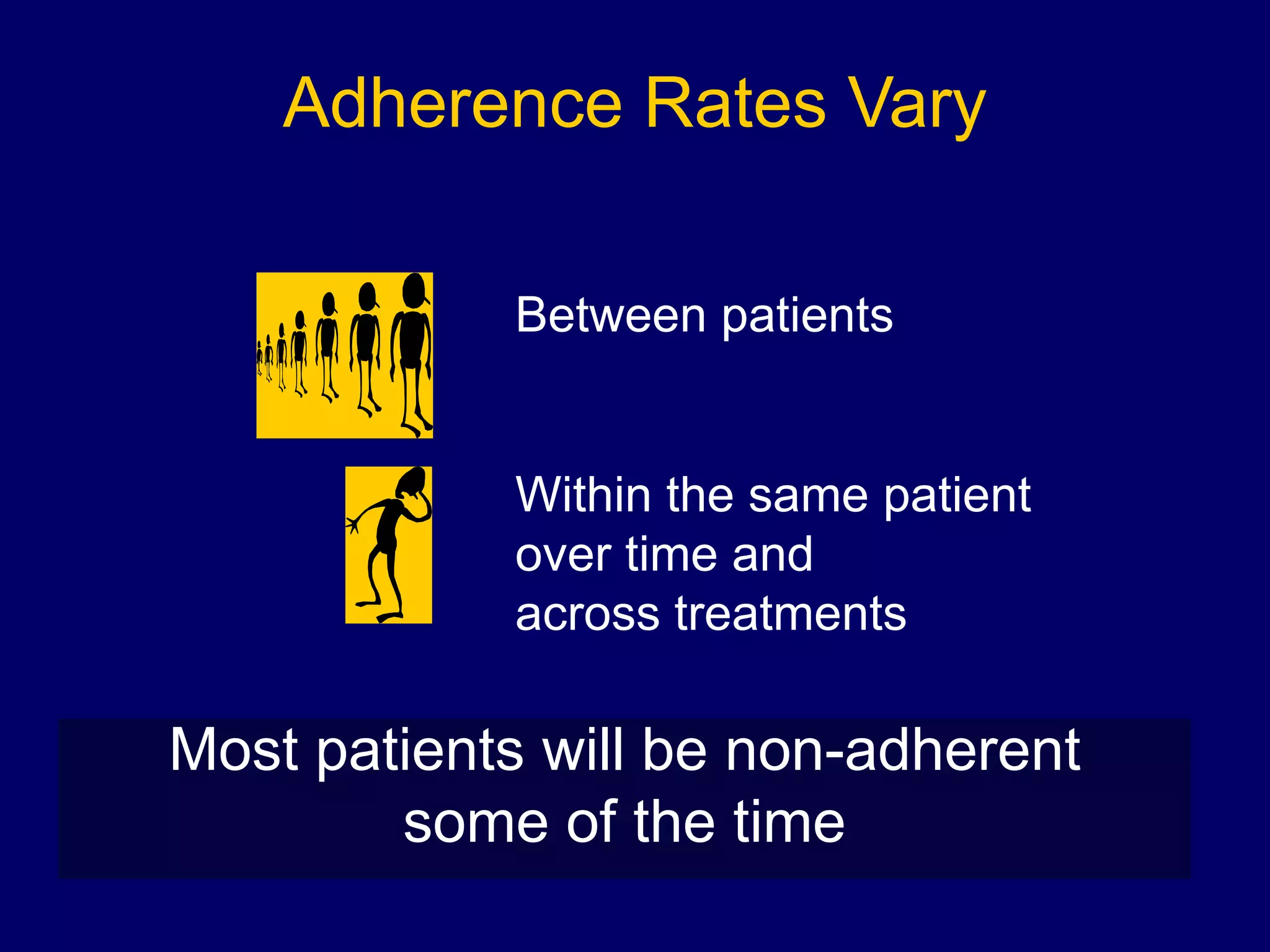 Most patients will be non-adherent
some of the time
Adherence Rates Vary
Between patients
Within the same patient
over time and
across treatments
 