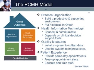 Family Medicine Foundation
Great
Outcomes
Heath
Information
Technology
Practice
Organization
Patient
Experience
Quality
Me...