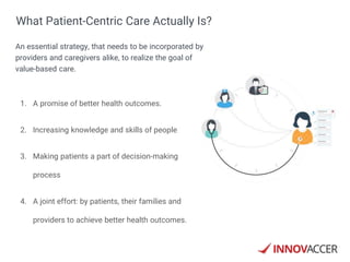 1. A promise of better health outcomes.
2. Increasing knowledge and skills of people
3. Making patients a part of decision-making
process
4. A joint effort: by patients, their families and
providers to achieve better health outcomes.
What Patient-Centric Care Actually Is?
An essential strategy, that needs to be incorporated by
providers and caregivers alike, to realize the goal of
value-based care.
 