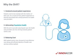 Why the Shift?
1. Centered around patient experience
Patients wish to be involved with the matters of
their care. As a result of ACA, patient experience is
directly associated with reimbursements for health
care providers.
2. Advocating Population Health
With the aim to provide value-based care, the health
care providers are now striving towards patient-
centric care.
3. Reducing Cost
With patient-centric care, the goal of cost-effective
care along with efficient delivery of health care
services will be realized.
 