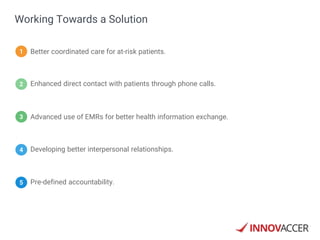 Working Towards a Solution
1
2
3
4
5
Better coordinated care for at-risk patients.
Enhanced direct contact with patients through phone calls.
Advanced use of EMRs for better health information exchange.
Developing better interpersonal relationships.
Pre-defined accountability.
 