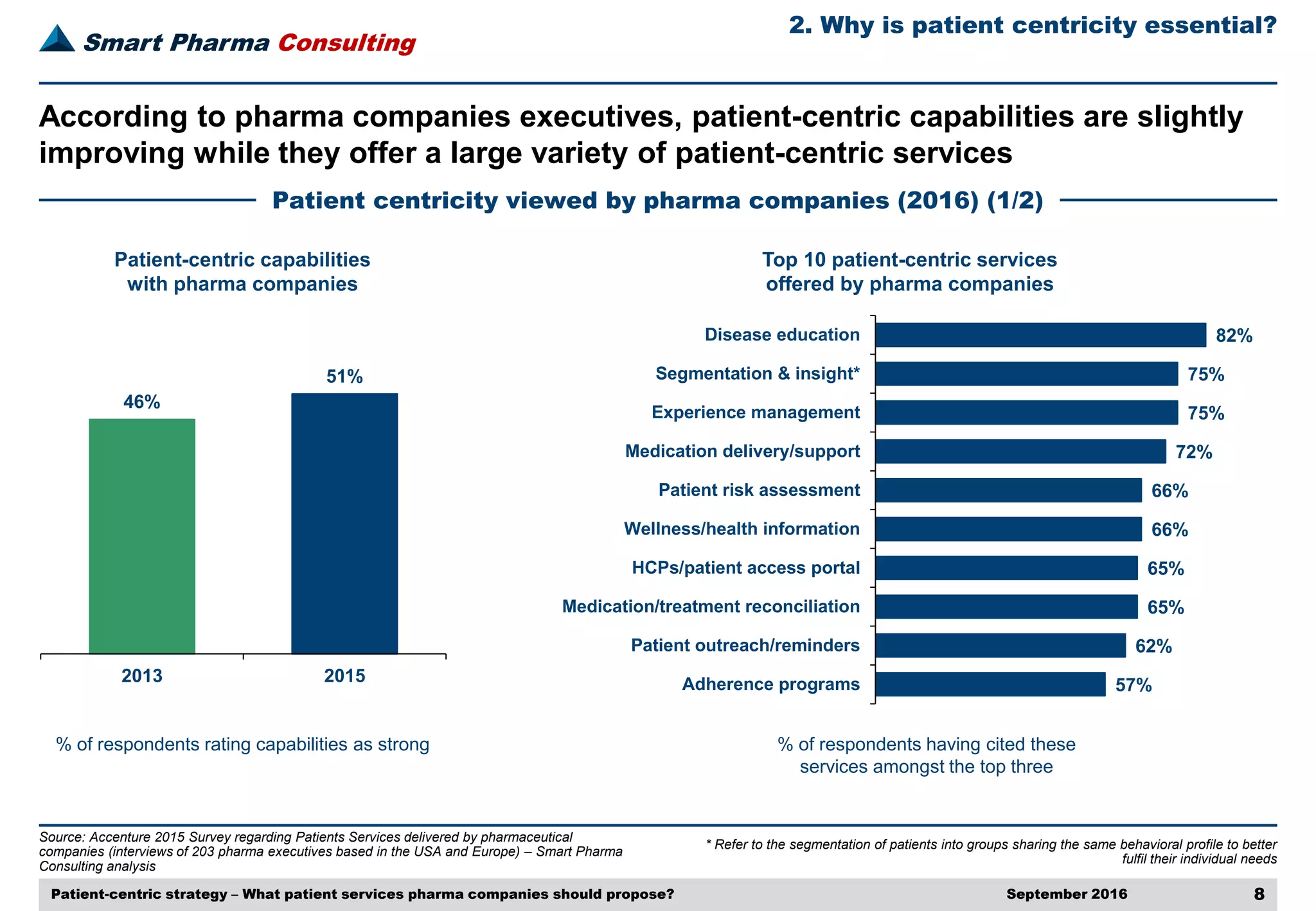 Patient centric strategy PDF(02)