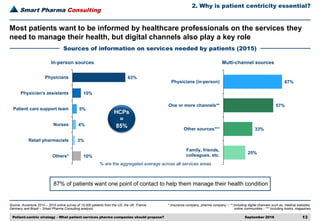Patient centric strategy | PDF