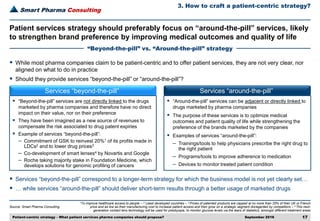 Patient centric strategy | PDF