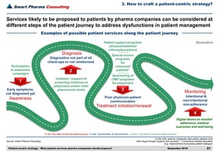 Patient centric strategy | PDF