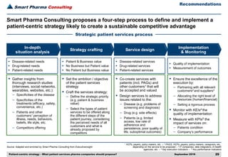Patient centric strategy | PDF