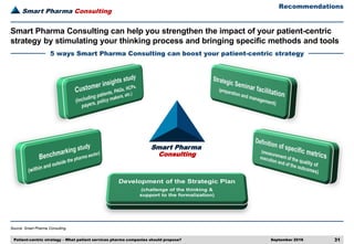 Patient centric strategy | PDF