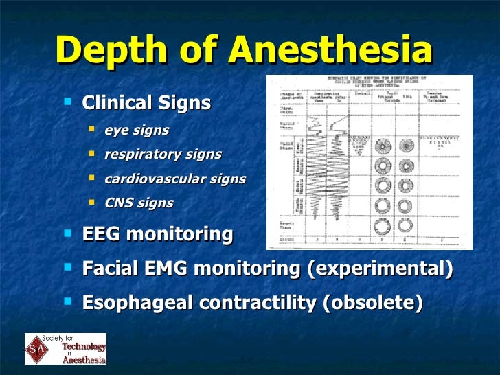 patient monitoring anaesthetic monitoring chart
