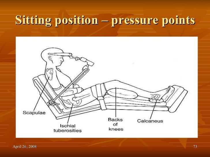 Patient Positioning