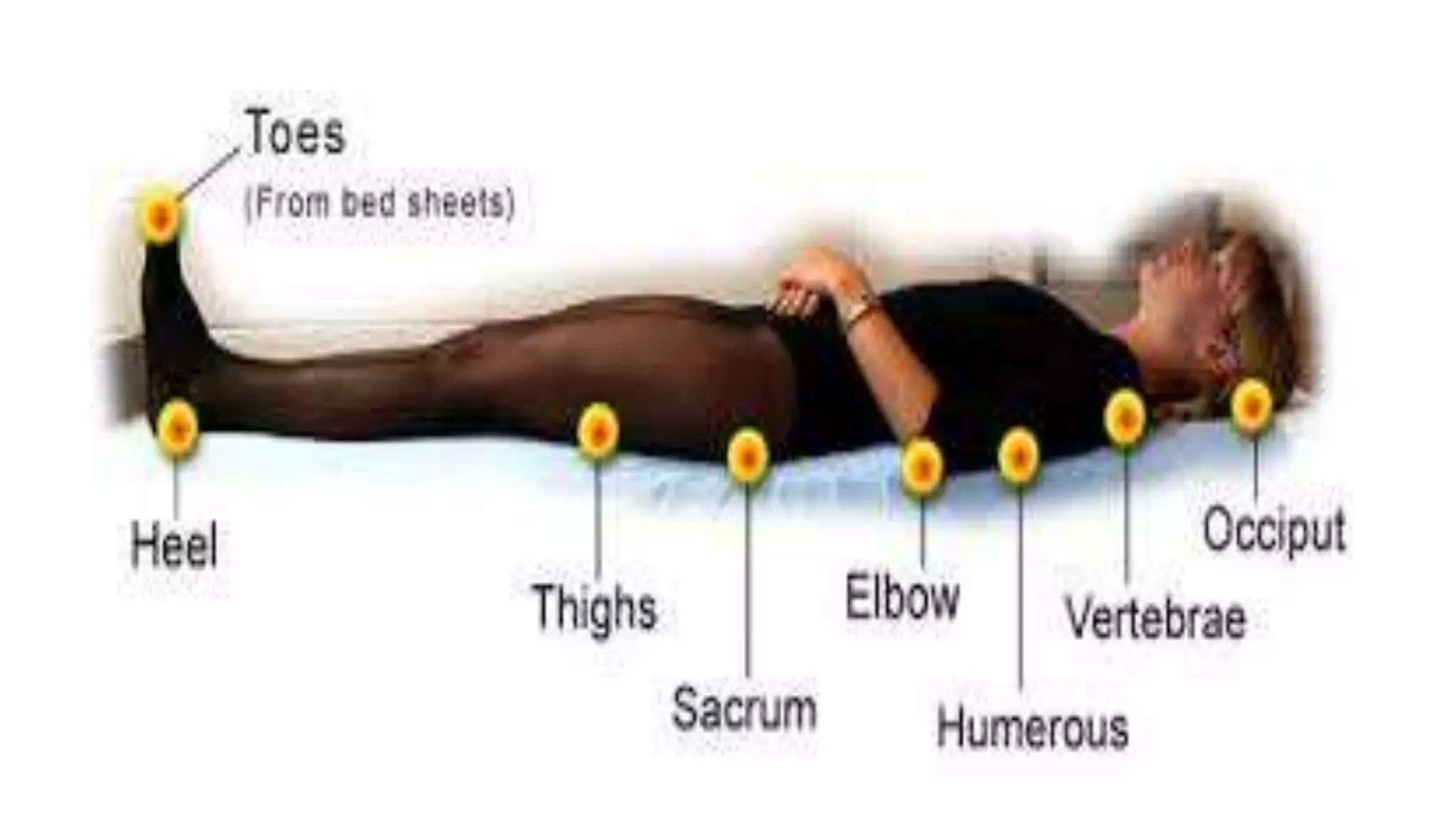 PATIENT-POSITIONS-DURING-ASSESSMENT.pptx