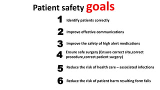 Patient-Safety.ppt84 halamanghjjjgujhhikkkk | PPT