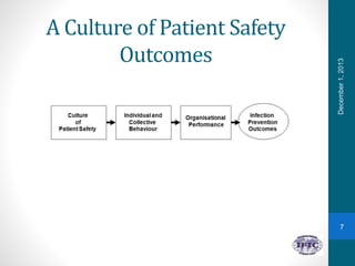 Patient-Safety-Final.pptx
