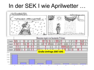 In der SEK I wie Aprilwetter …
Große Umfrage 2007 AHS
 