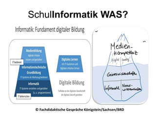 SchulInformatik WAS?
© Fachdidaktische Gespräche Königstein/Sachsen/BRD
 