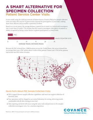 A SMART ALTERNATIVE FOR
SPECIMEN COLLECTION
A new model using the LabCorp network of Patient Service Centers (PSCs) for sample collection
visits can reduce the amount of patient travel required for participation in your trials, making
them more efficient and accessible to potential enrollees.
Based on a recent survey, the average distance a patient has to travel to a clinical trial investigator
site is more than 25 miles.* The burden that this travel to investigator sites places on patients is
widely recognized as being a major barrier to patient participation in clinical trials.
Because the PSC network has >1,800 locations across the United States, the survey showed that
on average there was a PSC within about 3 miles of the patients’ homes and >75% of the patients
had at least one PSC within 10 miles.
Quick Facts About PSC Sample Collection Visits:
▸▸ PSCs support diverse sample collection capabilities, and most can support collection of
biometric data
▸▸ Your specimens will be shipped to our central laboratory for testing, delivering results
combinable with all other testing in your trial
▸▸ Data reporting and alerts will occur using the same tools and processes as for samples
collected at investigator sites, for a seamless experience
*Based on >600 US trial participants surveyed in 2018 by Covance
75
75
INVESTIGATOR SITE
AVERAGE TRAVEL DISTANCE (MILES)
0 5 10 15 20 25
PSC
Patient Service Center Visits
 