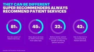 THEYCANBEDIFFERENT
SUPERRECOMMENDERSALWAYS
RECOMMENDPATIENTSERVICES
Copyright © 2017 Accenture. All rights reserved. 15
Ar...