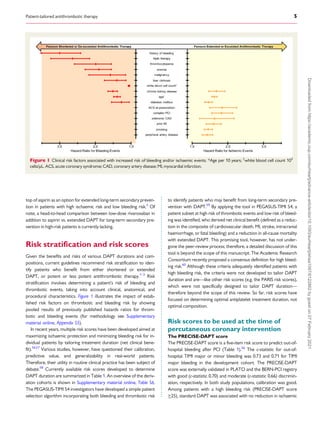 .
.
.
.
.
.
.
.
.
.
.
.
.
.
.
.
.
.
.
.
.
.
.
.
.
.
.
.
.
.
.
.
.
.
.
.
.
.
.
.
.
.
.
.
.
.
.
.
.
.
.
.
.
.
.
.
.
.
.
.
.
.
.
.
.
.
.
.
.
.
.
.
.
.
.
.
.
.
.
.
.
.
.
.
.
.
.
.
.
.
.
.
.
.
.
top of aspirin as an option for extended long-term secondary preven-
tion in patients with high ischaemic risk and low bleeding risk.3
Of
note, a head-to-head comparison between low-dose rivaroxaban in
addition to aspirin vs. extended DAPT for long-term secondary pre-
vention in high-risk patients is currently lacking.
Risk stratification and risk scores
Given the benefits and risks of various DAPT durations and com-
positions, current guidelines recommend risk stratification to iden-
tify patients who benefit from either shortened or extended
DAPT, or potent or less potent antithrombotic therapy.1–3
Risk
stratification involves determining a patient’s risk of bleeding and
thrombotic events, taking into account clinical, anatomical, and
procedural characteristics. Figure 1 illustrates the impact of estab-
lished risk factors on thrombotic and bleeding risk by showing
pooled results of previously published hazards ratios for throm-
botic and bleeding events (for methodology see Supplementary
material online, Appendix S5).
In recent years, multiple risk scores have been developed aimed at
maximizing ischaemic protection and minimizing bleeding risk for in-
dividual patients by tailoring treatment duration (net clinical bene-
fit).56,57
Various studies, however, have questioned their calibration,
predictive value, and generalizability in real-world patients.
Therefore, their utility in routine clinical practice has been subject of
debate.58
Currently available risk scores developed to determine
DAPT duration are summarized in Table 1. An overview of the deriv-
ation cohorts is shown in Supplementary material online, Table S6.
The PEGASUS-TIMI 54 investigators have developed a simple patient
selection algorithm incorporating both bleeding and thrombotic risk
to identify patients who may benefit from long-term secondary pre-
vention with DAPT.59
By applying the tool in PEGASUS-TIMI 54, a
patient subset at high risk of thrombotic events and low risk of bleed-
ing was identified, who derived net clinical benefit (defined as a reduc-
tion in the composite of cardiovascular death, MI, stroke, intracranial
haemorrhage, or fatal bleeding) and a reduction in all-cause mortality
with extended DAPT. This promising tool, however, has not under-
gone the peer-review process; therefore, a detailed discussion of this
tool is beyond the scope of this manuscript. The Academic Research
Consortium recently proposed a consensus definition for high bleed-
ing risk.60
Although these criteria adequately identified patients with
high bleeding risk, the criteria were not developed to tailor DAPT
duration and are—like other risk scores (e.g. the PARIS risk scores),
which were not specifically designed to tailor DAPT duration—
therefore beyond the scope of this review. So far, risk scores have
focused on determining optimal antiplatelet treatment duration, not
optimal composition.
Risk scores to be used at the time of
percutaneous coronary intervention
The PRECISE-DAPT score
The PRECISE-DAPT score is a five-item risk score to predict out-of-
hospital bleeding after PCI (Table 1).56
The c-statistic for out-of-
hospital TIMI major or minor bleeding was 0.73 and 0.71 for TIMI
major bleeding in the development cohort. The PRECISE-DAPT
score was externally validated in PLATO and the BERN-PCI registry
with good (c-statistic 0.70) and moderate (c-statistic 0.66) discrimin-
ation, respectively. In both study populations, calibration was good.
Among patients with a high bleeding risk (PRECISE-DAPT score
>
_25), standard DAPT was associated with no reduction in ischaemic
Figure 1 Clinical risk factors associated with increased risk of bleeding and/or ischaemic events. *Age per 10 years; †
white blood cell count 103
cells/mL. ACS, acute coronary syndrome; CAD, coronary artery disease; MI, myocardial infarction.
Patient-tailored antithrombotic therapy 5
Downloaded
from
https://academic.oup.com/eurheartj/advance-article/doi/10.1093/eurheartj/ehaa1097/6122862
by
guest
on
07
February
2021
 