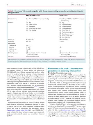 .
.
.
.
.
.
.
.
.
.
.
.
.
.
.
.
.
.
.
.
.
.
.
.
.
.
.
.
.
.
.
.
.
.
.
.
.
.
.
.
.
.
.
.
.
.
.
.
.
.
.
.
.
.
.
.
.
.
.
.
.
.
.
.
.
.
.
.
.
.
.
.
.
.
.
.
.
.
.
events, but a strong increase in bleeding with an NNH of 38. By con-
trast, standard treatment in patients without high bleeding risk
(PRECISE-DAPT score <25) was associated with significant reduc-
tions in the combined ischaemic endpoint, without an increase in
bleeding, with an NNT of 65. Thus, by upfront deciding on a short
course of DAPT in patients at high bleeding risk, a substantial propor-
tion of excess bleeding events might be prevented, while patients
without high bleeding risk benefit from standard or extended DAPT.
Noteworthy, in five out of eight RCTs included in the PRECISE-
DAPT derivation cohort, exclusion criteria such as thrombocyto-
penia, anaemia, or history of bleeding were applied.7–9,17,61
In the der-
ivation cohort, the incidence of bleeding was relatively low (1.5% and
0.8% for major and minor and major bleeding events, respectively)
suggesting that patients at high risk of bleeding were not included.
Importantly, individual information regarding drug adherence was not
available in the derivation cohort and was therefore only based on
the pre-specified or randomized treatment duration at the time of
PCI.56
External retrospective validation in other PCI cohorts showed
overall moderate discrimination and adequate calibration for bleed-
ing, but the PRECISE-DAPT score may be less suitable for elderly
patients and those on concomitant oral anticoagulant therapy
(Supplementary material online, Table S7). A 4-item PRECISE-DAPT
score, without white blood cell count, has also been recently vali-
dated as a tool to identify patients who benefit from shortened
DAPT.62
Risk scores to be used 12 months after
percutaneous coronary intervention
The dual antiplatelet therapy score
The DAPT score was derived from 11 648 patients enrolled in the
DAPT trial who tolerated DAPT during the first year without MACE
or bleeding.57
It is a combined ischaemic and bleeding risk score
designed to predict which patients benefit from DAPT extension (up
to 30 months) (Table 1). Among patients with a high score (>
_2)
treatment with extended DAPT (12–30 months) resulted in reduc-
tions in ischaemic events (NNT 34) without an increase in bleeding
and thus in net clinical benefit. Yet, this apparent benefit disappeared
when patients having received paclitaxel-eluting stents were
removed from the analysis.57
Among patients with a low score (<2)
treatment with extended DAPT was associated with an increase in
moderate or severe bleeding events (NNH 64), without reductions
in ischaemic events. The DAPT score had good predictive value for
ischaemic events (c-statistic 0.70) and moderate predictive value for
bleeding events (c-statistic 0.68) in the development cohort.
The ability of the DAPT score to retrospectively identify patients
who derive net clinical benefit from extended DAPT has been investi-
gated in RCTs but none reached statistical significance in terms of ab-
solute risk differences (Supplementary material online, Table S8).
However, a pooled meta-analysis showed that extended DAPT
reduced ischaemic events with no effect on bleeding in patients with
a high DAPT score, and conversely increased bleeding without an
....................................................................................................................................................................................................................
Table 1 Overview of risk scores developed to guide clinical decision-making surrounding optimal dual antiplatelet
therapy duration
PRECISE-DAPT score56
DAPT score57
Clinical outcome Out-of-hospital TIMI minor or major bleeding Out-of-hospital MI, ST, and GUSTO moderate or
severe bleeding
Predictors (1) Age
(2) Kidney function
(3) Hemoglobin
(4) White blood cell count
(5) Prior bleeding
(1) Age
(2) Cigarette smoking
(3) Diabetes mellitus
(4) MI at presentation
(5) Prior PCI or MI
(6) Paclitaxel-eluting stent
(7) Stent diameter <3 mm
(8) CHF or LVEF <30%
(9) Vein graft stent
Time of use At time of PCI After 12 months
Score range 0 to 100 -2 to 10
Interpretation
Very low risk <
_10
Low risk 11 to 17 <2
Moderate risk 18 to 24
High risk >
_25 >
_2
Clinical implications >
_25 net clinical benefit from shortened
(3–6 months) DAPT
>
_2 net clinical benefit from extended
(30 months) DAPT
Calculator www.precisedaptscore.nl www.tools.acc.org/DAPTriskapp
CHF, congestive heart failure; DAPT, dual antiplatelet therapy; GUSTO, Global Use of Strategies to Open Occluded Coronary Arteries; LVEF, left ventricular ejection fraction;
MI, myocardial infarction; PCI, percutaneous coronary intervention; ST, stent thrombosis; TIMI, thrombolysis in myocardial infarction.
6 N.M.R. van der Sangen et al.
Downloaded
from
https://academic.oup.com/eurheartj/advance-article/doi/10.1093/eurheartj/ehaa1097/6122862
by
guest
on
07
February
2021
 