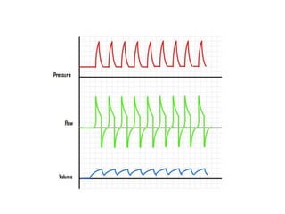 Patient-ventilator dyssynchrony.pptx