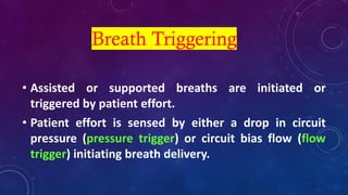 Patient ventilator interactions | PDF