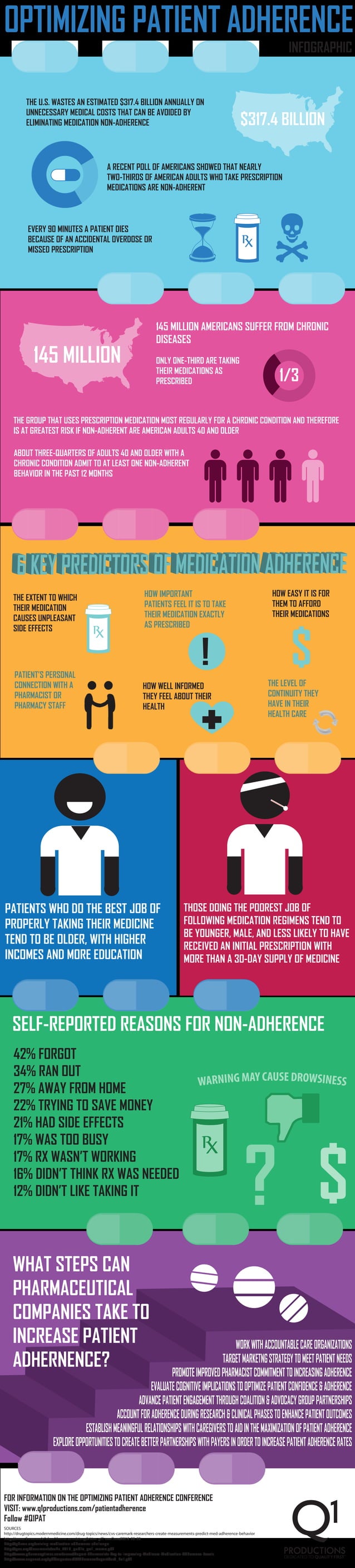 Patient adherence infographic PDF