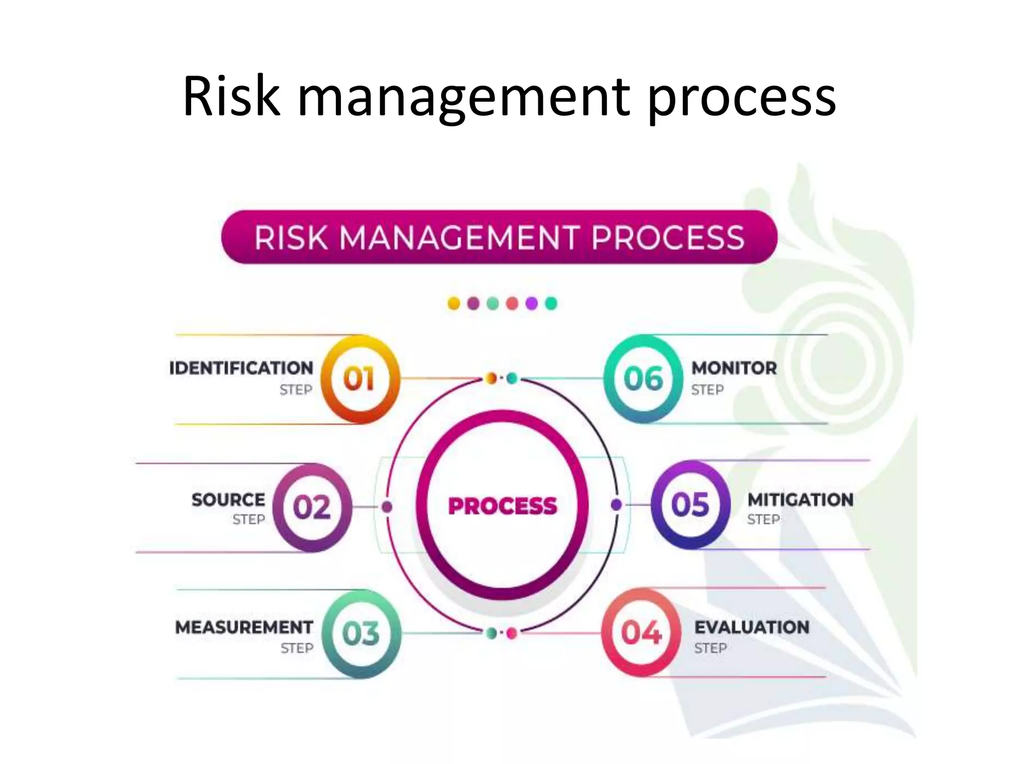 Patient and staff safety management 2.pptx