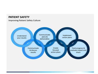 PATIENT SAFETY GOAL
 