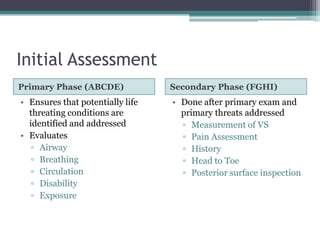 Initial Assessment	<br />Primary Phase (ABCDE)<br />Secondary Phase (FGHI)<br />Ensures that potentially life threating co...