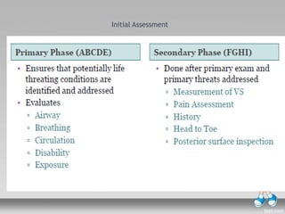 Patient Assessment in the Emergency Room Department | PPT