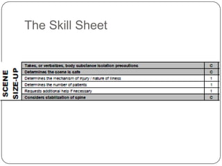 The Skill Sheet
 