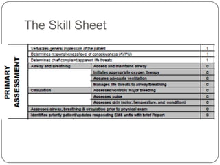 The Skill Sheet
 