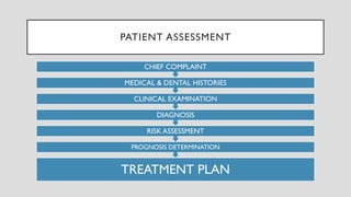 Patient assessment , diagnosis and treatment | PPTX