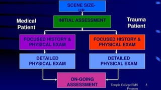 Patient Assessment at Emergency Medical Services 2024.pdf