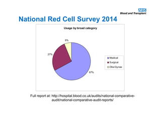 Patient blood management an overview.pdf