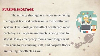 Patient care issues, Management issues and Employment issues.pptx