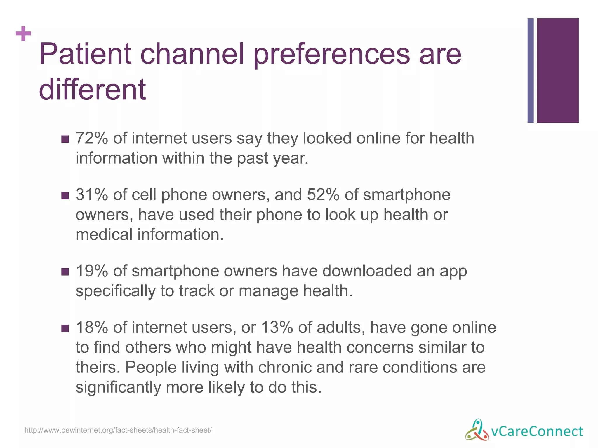 + 
Patient channel preferences are 
different 
 72% of internet users say they looked online for health 
information within the past year. 
 31% of cell phone owners, and 52% of smartphone 
owners, have used their phone to look up health or 
medical information. 
 19% of smartphone owners have downloaded an app 
specifically to track or manage health. 
 18% of internet users, or 13% of adults, have gone online 
to find others who might have health concerns similar to 
theirs. People living with chronic and rare conditions are 
significantly more likely to do this. 
http://www.pewinternet.org/fact-sheets/health-fact-sheet/ 
 