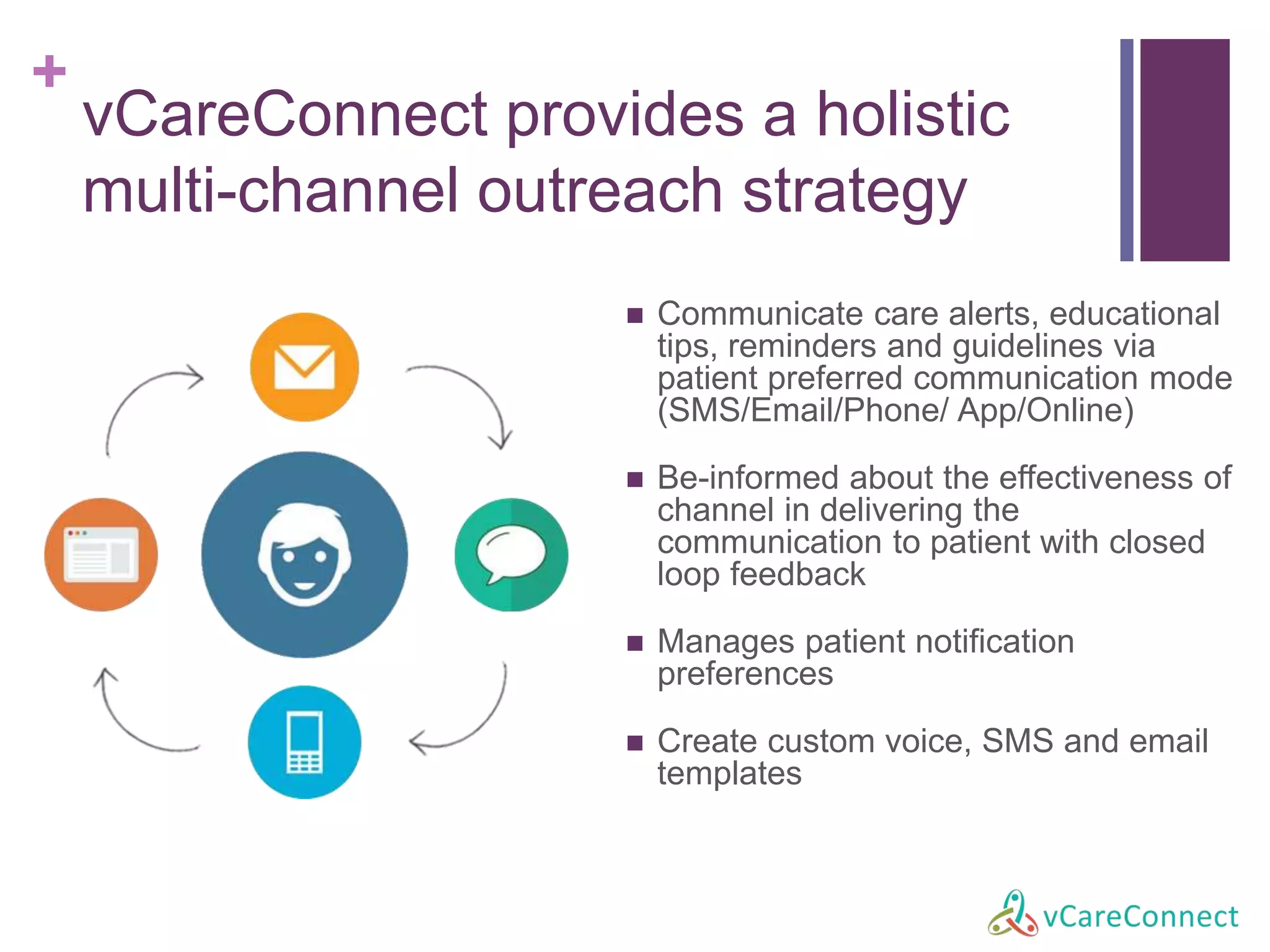 + 
vCareConnect provides a holistic 
multi-channel outreach strategy 
 Communicate care alerts, educational 
tips, reminders and guidelines via 
patient preferred communication mode 
(SMS/Email/Phone/ App/Online) 
 Be-informed about the effectiveness of 
channel in delivering the 
communication to patient with closed 
loop feedback 
 Manages patient notification 
preferences 
 Create custom voice, SMS and email 
templates 
 