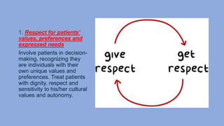 1. Respect for patients’
values, preferences and
expressed needs
Involve patients in decision-
making, recognizing they
are individuals with their
own unique values and
preferences. Treat patients
with dignity, respect and
sensitivity to his/her cultural
values and autonomy.
 