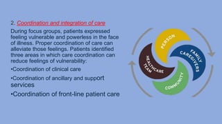 2. Coordination and integration of care
During focus groups, patients expressed
feeling vulnerable and powerless in the face
of illness. Proper coordination of care can
alleviate those feelings. Patients identified
three areas in which care coordination can
reduce feelings of vulnerability:
•Coordination of clinical care
•Coordination of ancillary and support
services
•Coordination of front-line patient care
 