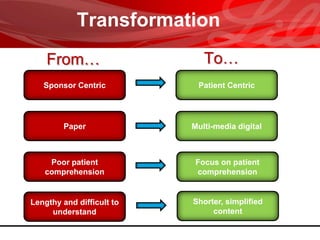 Transformation
From…
To…
Sponsor Centric
Patient Centric
Paper
Multi-media digital
Poor patient
comprehension
Focus on patient
comprehension
Lengthy and difficult to
understand
Shorter, simplified
content