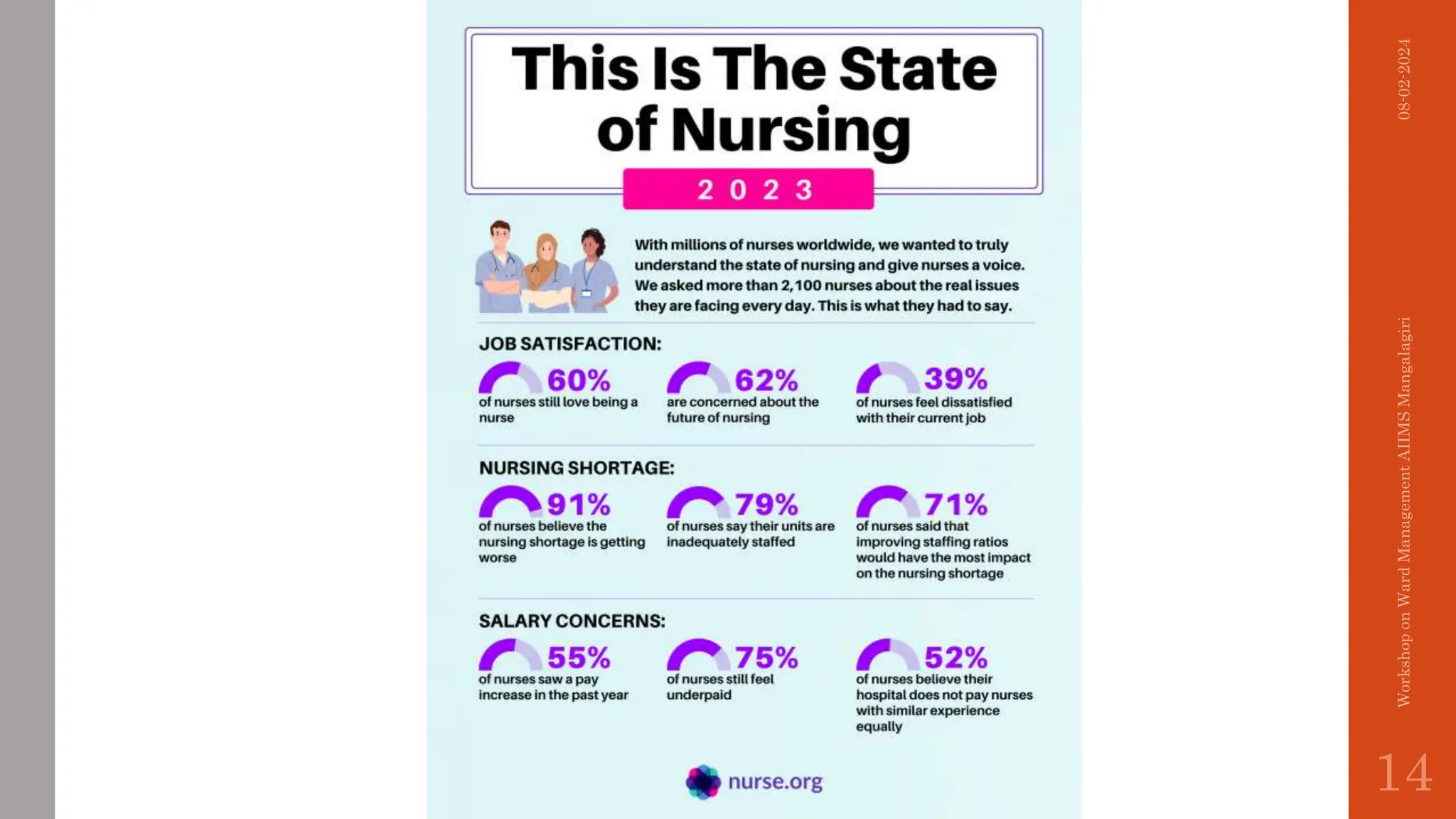 08-02-2024
Workshop
on
Ward
Management
AIIMS
Mangalagiri
14
 