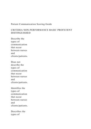 Patient Communication Scoring Guide
CRITERIA NON-PERFORMANCE BASIC PROFICIENT
DISTINGUISHED
Describe the
types of
communication
that occur
between nurses
and
clients/patients.
Does not
describe the
types of
communication
that occur
between nurses
and
clients/patients.
Identifies the
types of
communication
that occur
between nurses
and
clients/patients.
Describes the
types of
 